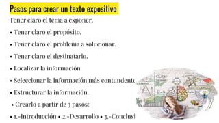 Pasos para crear un texto expositivo
Tener claro el tema a exponer.
• Tener claro el propósito.
• Tener claro el problema a solucionar.
• Tener claro el destinatario.
• Localizar la información.
• Seleccionar la información más contundente.
• Estructurar la información.
• Crearlo a partir de 3 pasos:
• 1.-Introducción • 2.-Desarrollo • 3.-Conclusión
 