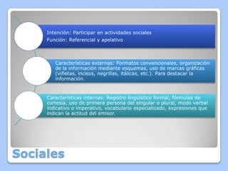 Intención: Participar en actividades sociales
Función: Referencial y apelativo

Características externas: Formatos convencionales, organización
de la información mediante esquemas, uso de marcas gráficas
(viñetas, incisos, negrillas, itálicas, etc.). Para destacar la
información.

Características internas: Registro lingüístico formal, fórmulas de
cortesía, uso de primera persona del singular o plural, modo verbal
indicativo o imperativo, vocabulario especializado, expresiones que
indican la actitud del emisor.

Sociales

 