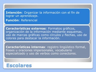 Intención: Organizar la información con el fin de
lograr un aprendizaje.
Función: Referencial

Características externas: Formatos gráficos,
organización de la información mediante esquemas,
uso de marcas gráficas como círculos y flechas, uso de
colores para destacar la información.
Características internas: registro lingüístico formal,
frases u oraciones impersonales, vocabulario
especializado y uso de verbos como conectores.

Escolares

 