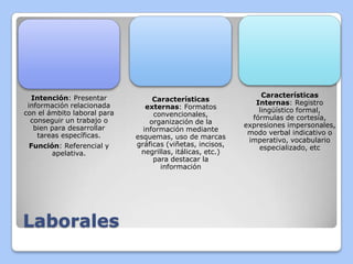 Intención: Presentar
información relacionada
con el ámbito laboral para
conseguir un trabajo o
bien para desarrollar
tareas específicas.
Función: Referencial y
apelativa.

Laborales

Características
externas: Formatos
convencionales,
organización de la
información mediante
esquemas, uso de marcas
gráficas (viñetas, incisos,
negrillas, itálicas, etc.)
para destacar la
información

Características
Internas: Registro
lingüístico formal,
fórmulas de cortesía,
expresiones impersonales,
modo verbal indicativo o
imperativo, vocabulario
especializado, etc

 