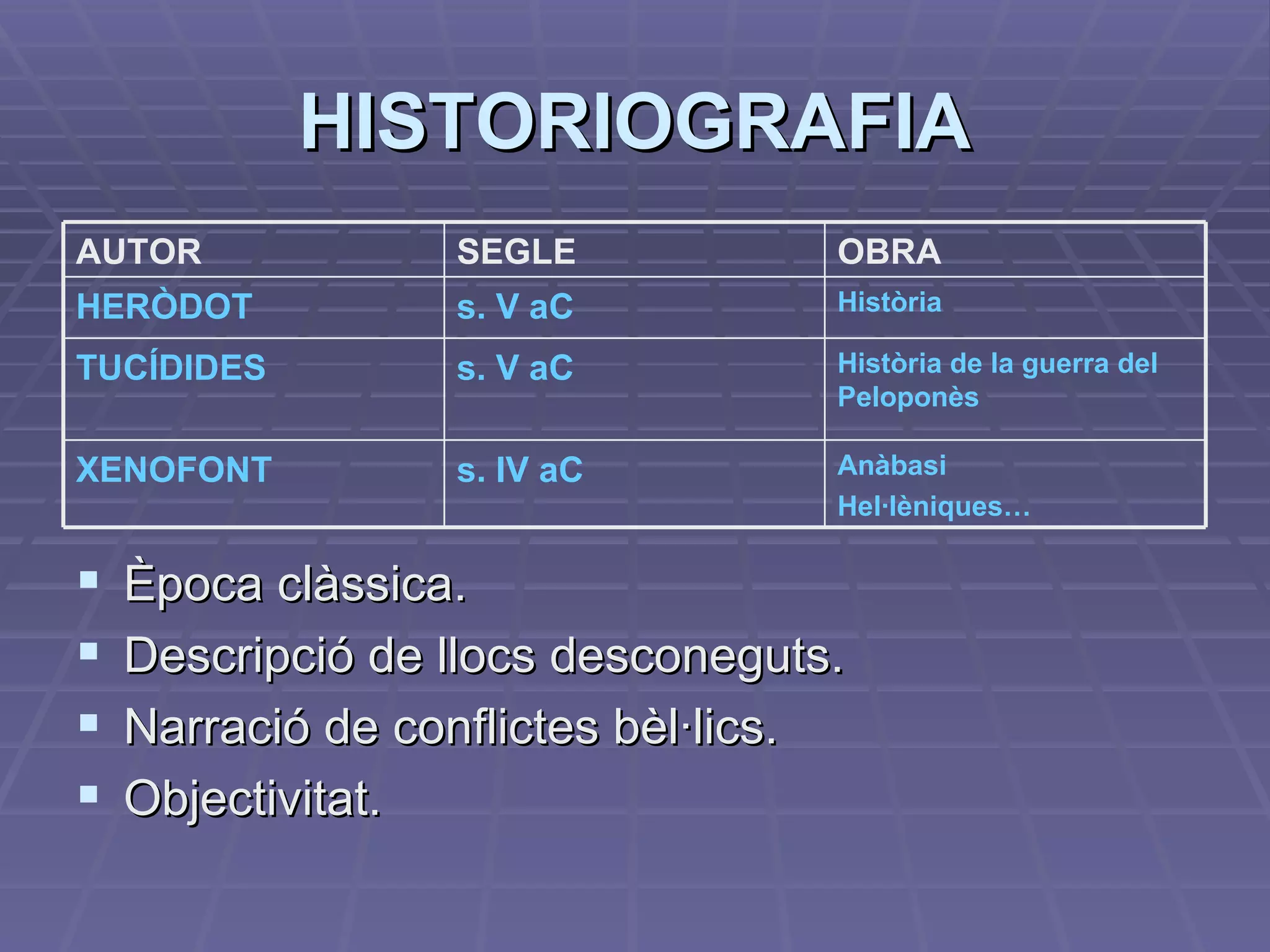 HISTORIOGRAFIA Època clàssica. Descripció de llocs desconeguts. Narració de conflictes bèl·lics. Objectivitat. Anàbasi Hel·lèniques… s. IV aC XENOFONT Història de la guerra del Peloponès s. V aC TUCÍDIDES Història s. V aC HERÒDOT OBRA SEGLE AUTOR 
