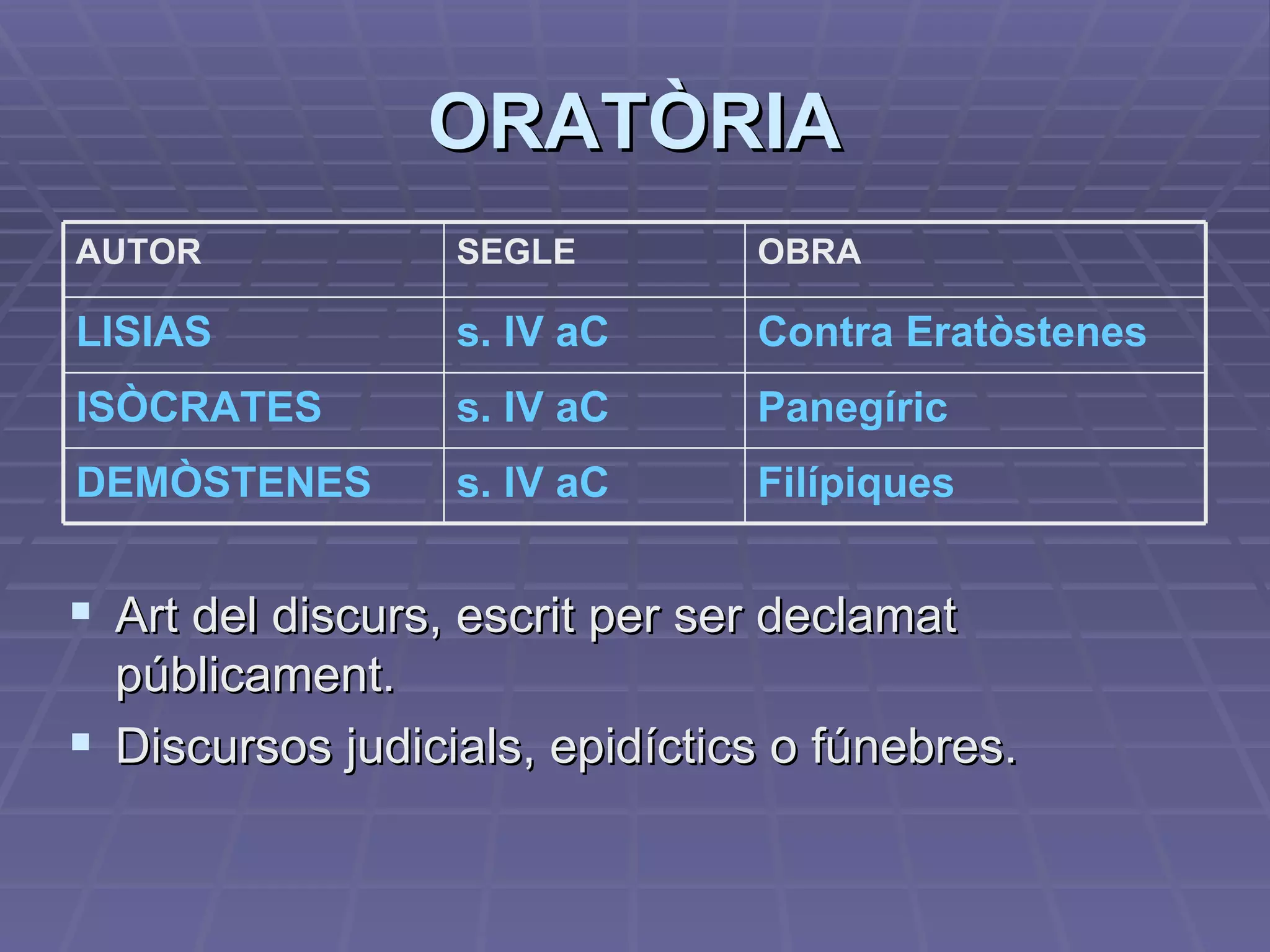ORATÒRIA Art del discurs, escrit per ser declamat públicament. Discursos judicials, epidíctics o fúnebres. Filípiques s. IV aC DEMÒSTENES Panegíric s. IV aC ISÒCRATES Contra Eratòstenes s. IV aC LISIAS OBRA SEGLE AUTOR 