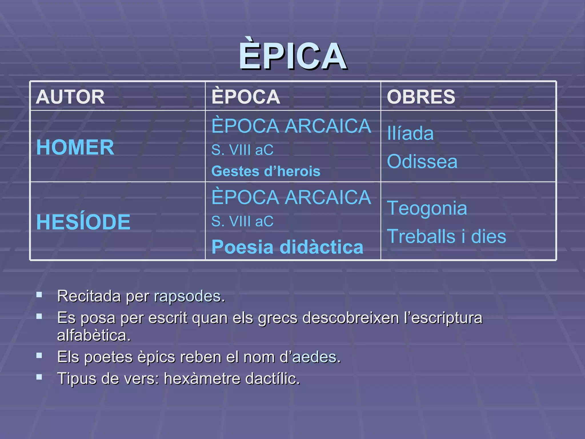 ÈPICA Recitada per  rapsodes . Es posa per escrit quan els grecs descobreixen l’escriptura alfabètica. Els poetes èpics reben el nom d’ aedes . Tipus de vers: hexàmetre dactílic. Teogonia Treballs i dies ÈPOCA ARCAICA S. VIII aC Poesia didàctica HESÍODE Ilíada Odissea ÈPOCA ARCAICA S. VIII aC Gestes d’herois HOMER OBRES ÈPOCA AUTOR 