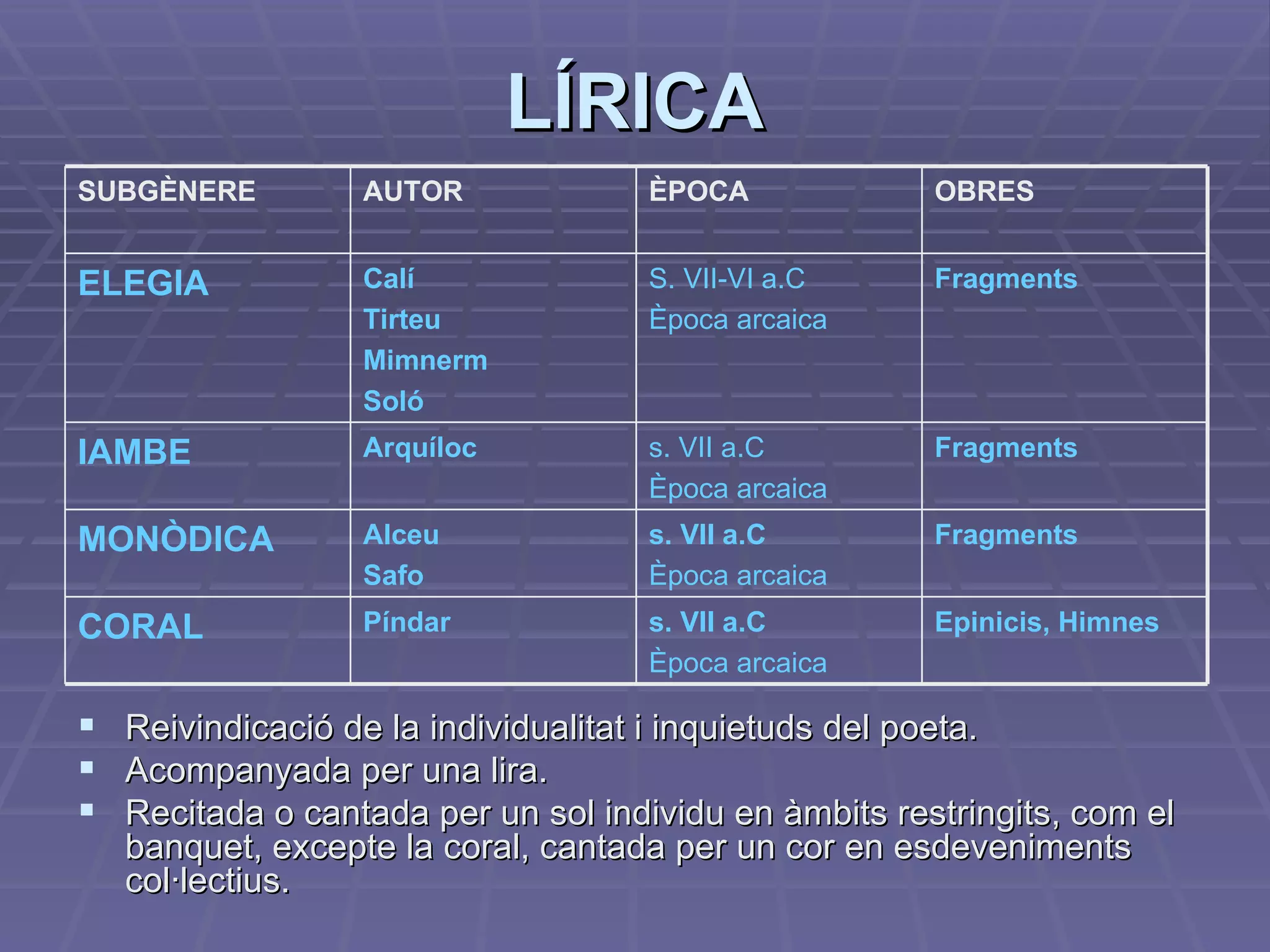 LÍRICA Reivindicació de la individualitat i inquietuds del poeta. Acompanyada per una lira. Recitada o cantada per un sol individu en àmbits restringits, com el banquet, excepte la coral, cantada per un cor en esdeveniments col·lectius. s. VII a.C Època arcaica s. VII a.C Època arcaica s. VII a.C Època arcaica S. VII-VI a.C Època arcaica ÈPOCA Epinicis, Himnes Píndar CORAL Fragments Alceu Safo MONÒDICA Fragments Arquíloc IAMBE Fragments Calí Tirteu Mimnerm Soló ELEGIA OBRES AUTOR SUBGÈNERE 
