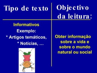 Tipo de texto Informativos Exemplo: * Artigos temáticos, * Notícias, … Objectivo da leitura: Obter informação sobre a vida e sobre o mundo natural ou social 