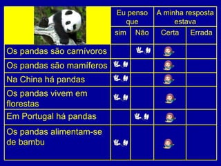 Os pandas alimentam-se de bambu Em Portugal há pandas Os pandas vivem em florestas Na China há pandas Os pandas são mamíferos Os pandas são carnívoros Errada Certa Não sim A minha resposta estava Eu penso que 