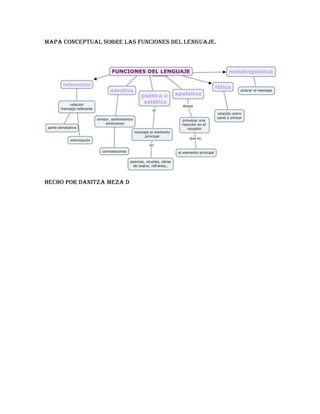 Mapa conceptual sobre las funciones del lenguaje.
Hecho por Danitza meza d
 