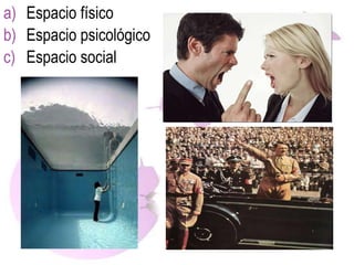 a) Espacio físico
b) Espacio psicológico
c) Espacio social
 
