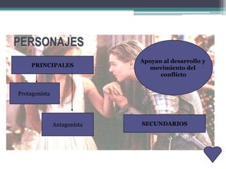 PERSONAJES
PRINCIPALES
SECUNDARIOS
Protagonista
Antagonista
Apoyan al desarrollo y
movimiento del
conflicto
 
