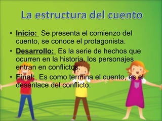 Inicio:  Se presenta el comienzo del cuento, se conoce el protagonista. Desarrollo:  Es la serie de hechos que ocurren en la historia, los personajes entran en conflictos. Final:  Es como termina el cuento, es el desenlace del conflicto. Profesora Karen Vergara Núñez 
