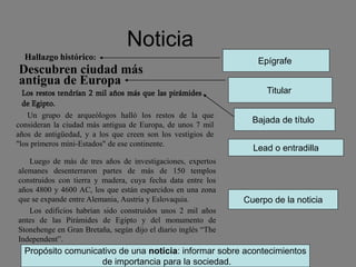 Noticia
Propósito comunicativo de una noticia: informar sobre acontecimientos
de importancia para la sociedad.
Hallazgo histórico:
Descubren ciudad más
antigua de Europa
Los restos tendrían 2 mil años más que las pirámides
de Egipto.
Un grupo de arqueólogos halló los restos de la que
consideran la ciudad más antigua de Europa, de unos 7 mil
años de antigüedad, y a los que creen son los vestigios de
"los primeros mini-Estados" de ese continente.
Luego de más de tres años de investigaciones, expertos
alemanes desenterraron partes de más de 150 templos
construidos con tierra y madera, cuya fecha data entre los
años 4800 y 4600 AC, los que están esparcidos en una zona
que se expande entre Alemania, Austria y Eslovaquia.
Los edificios habrían sido construidos unos 2 mil años
antes de las Pirámides de Egipto y del monumento de
Stonehenge en Gran Bretaña, según dijo el diario inglés “The
Independent”.
Epígrafe
Titular
Bajada de título
Lead o entradilla
Cuerpo de la noticia
 