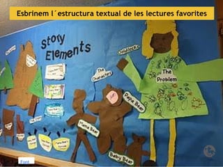 Esbrinem l´estructura textual de les lectures favorites

Font

 