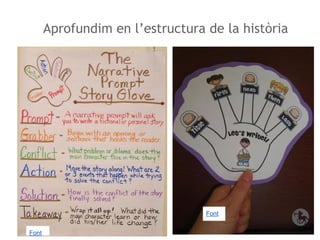 Aprofundim en l’estructura de la història

Font
Font

 