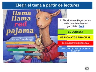 Elegir el tema a partir de lectures

1. Els alumnes llegeixen un
conte i anoten damunt
garrotets: Font
EL CONTEXT
PERSONATGE PRINCIPAL
EL CONFLICTE O PROBLEMA
UN ALTRE DETALL DE LA SEVA
ELECCIÓ

 