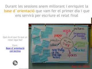 Durant les sessions anem millorant i enriquint la
base d´orientació que vam fer el primer dia i que
ens servirà per escriure el relat final

Què és el que fa que un
relat sigui bo?
Font:
Base d´orientació
col·lectiva

 