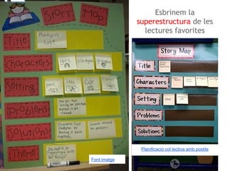 Esbrinem la
superestructura de les
lectures favorites

Planificació col·lectiva amb postits
Font imatge

 