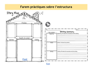 Farem pràctiques sobre l’estructura

Font
Font

 