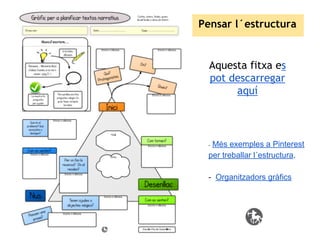 Pensar l´estructura

Aquesta fitxa es
pot descarregar
aquí

Més exemples a Pinterest
per treballar l´estructura.
-

- Organitzadors gràfics

 