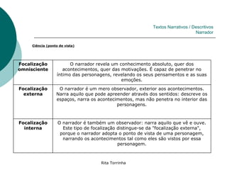 Textos Narrativos / Descritivos
                                                                                 Narrador

     Ciência (ponto de vista)




Focalização              O narrador revela um conhecimento absoluto, quer dos
omnisciente           acontecimentos, quer das motivações. É capaz de penetrar no
                   íntimo das personagens, revelando os seus pensamentos e as suas
                                               emoções.

Focalização        O narrador é um mero observador, exterior aos acontecimentos.
  externa         Narra aquilo que pode apreender através dos sentidos: descreve os
                  espaços, narra os acontecimentos, mas não penetra no interior das
                                            personagens.



Focalização        O narrador é também um observador: narra aquilo que vê e ouve.
  interna            Este tipo de focalização distingue-se da "focalização externa",
                    porque o narrador adopta o ponto de vista de uma personagem,
                     narrando os acontecimentos tal como eles são vistos por essa
                                              personagem.



                                      Rita Torrinha
 