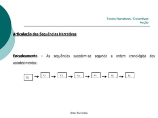 Textos Narrativos / Descritivos
                                                                              Acção


Articulação das Sequências Narrativas




Encadeamento – As sequências sucedem-se segundo a ordem cronológica dos
acontecimentos:


                  S2       S3           S4       S5      S6          Sn
        S1




                                 Rita Torrinha
 