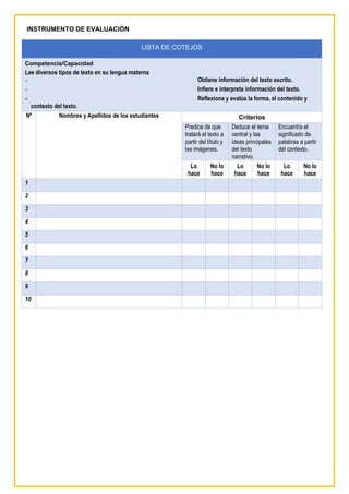 INSTRUMENTO DE EVALUACIÓN
LISTA DE COTEJOS
Competencia/Capacidad
Lee diversos tipos de texto en su lengua materna
- Obtiene información del texto escrito.
- Infiere e interpreta información del texto.
- Reflexiona y evalúa la forma, el contenido y
contexto del texto.
Nº Nombres y Apellidos de los estudiantes Criterios
Predice de que
tratará el texto a
partir del título y
las imágenes.
Deduce el tema
central y las
ideas principales
del texto
narrativo.
Encuentra el
significado de
palabras a partir
del contexto.
Lo
hace
No lo
hace
Lo
hace
No lo
hace
Lo
hace
No lo
hace
1
2
3
4
5
6
7
8
9
10
 