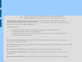 ♥ T O P O T E S I A : D e s c r i p c i ó n d e u n l u g a r i m a g i n a r i o
♥ C R O N O G R A F I A : D e s c r i p c i ó n d e u n a e t a p a o é p o c a
D e s c r i p c i ó n i d e a l i z a d a y c a r i c a t u r e s c a : L a d e s c r i p c i ó n i d e a l i z a d a i n t e n t a
e m b e l l e c e r e l o b j e t o q u e s e d e s c r i b e y l a c a r i c a t u r e s c a u s a n d o e x a g e r a c i o n e s
i n t e n t a c r e a r u n a i m a g e n g r o t e s c a
O R D E N A C I O N :
1 . E s p a c i a l : a r r i b a a b a j o , i z q u i e r d a a d e r e c h a , d e n t r o a a f u e r a
2 . T e m p o r a l : D e s c r i p c i o n e s d i n a m i c a s
3 . L o g i c o : D e l o g e n e r a l a l o p a r t i c u l a r , d e l o f í s i c o a l o p s o q u i c o , d e l o
p r i n c i p a l a l o s e c u n d a r i o .
D e s c r i p c i o n e x h a u s t i v a : C a n t i d a d d e e l e m e n t o s p a r a c r e a r u n a i m a g e n
c o m p l e t a , t e x t o s t é c n i c o s
D e s c r i p c i o n s e l e c t i v a : S e ñ a l a s o l o p o c o s r a s g o s p a r a d a r u n a g r a n e x p r e s i v i d a d ,
t e x t o s l i t e r a r i o s
D e s c r i p c i o n e s t a t i c a : L a r e a l i d a d q u e s e d e s c r i b e e s t a i m o b i l i z a d a
D e s c r i p c i o n d i n á m i c a : D e s c r i b e u n a r e l i d a d e n m o v i m i e n t o , u n a e l o r d e n
t e m p o r a l
D e s c r i p c i o n r e a l i s t a : D e s c r i b e d e f o r m a f i e l y r e a l i s t a , s i n d e f o r m a c i o n e s
 