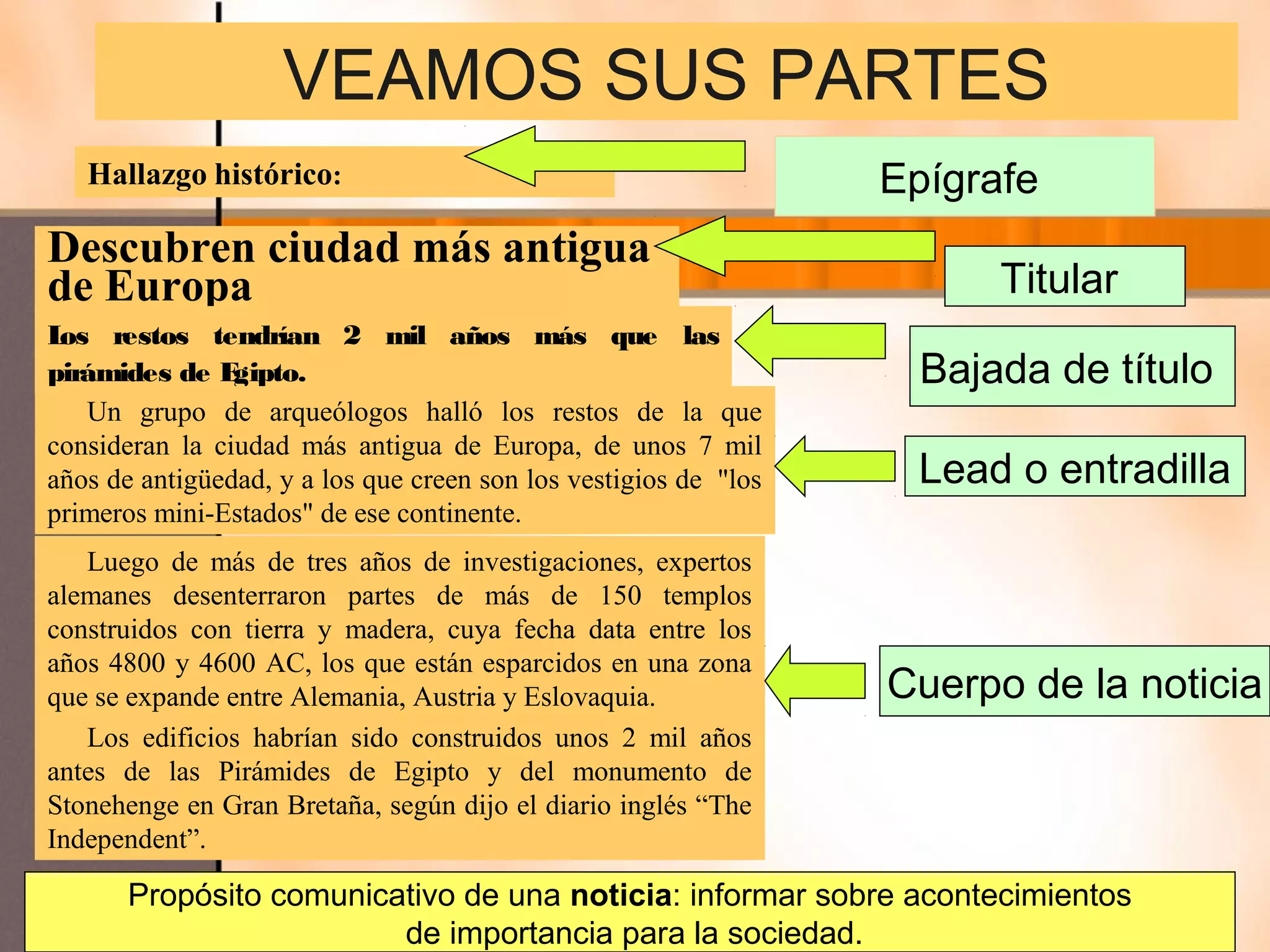 VEAMOS SUS PARTES
   Hallazgo histórico:                                            Epígrafe
Descubren ciudad más antigua
de Europa                                                               Titular
Los restos tendrían 2 mil años más que las
pirámides de E  gipto.                                              Bajada de título
   Un grupo de arqueólogos halló los restos de la que
consideran la ciudad más antigua de Europa, de unos 7 mil
años de antigüedad, y a los que creen son los vestigios de "los    Lead o entradilla
primeros mini-Estados" de ese continente.
   Luego de más de tres años de investigaciones, expertos
alemanes desenterraron partes de más de 150 templos
construidos con tierra y madera, cuya fecha data entre los
años 4800 y 4600 AC, los que están esparcidos en una zona
que se expande entre Alemania, Austria y Eslovaquia.              Cuerpo de la noticia
   Los edificios habrían sido construidos unos 2 mil años
antes de las Pirámides de Egipto y del monumento de
Stonehenge en Gran Bretaña, según dijo el diario inglés “The
Independent”.

       Propósito comunicativo de una noticia: informar sobre acontecimientos
                         de importancia para la sociedad.
 