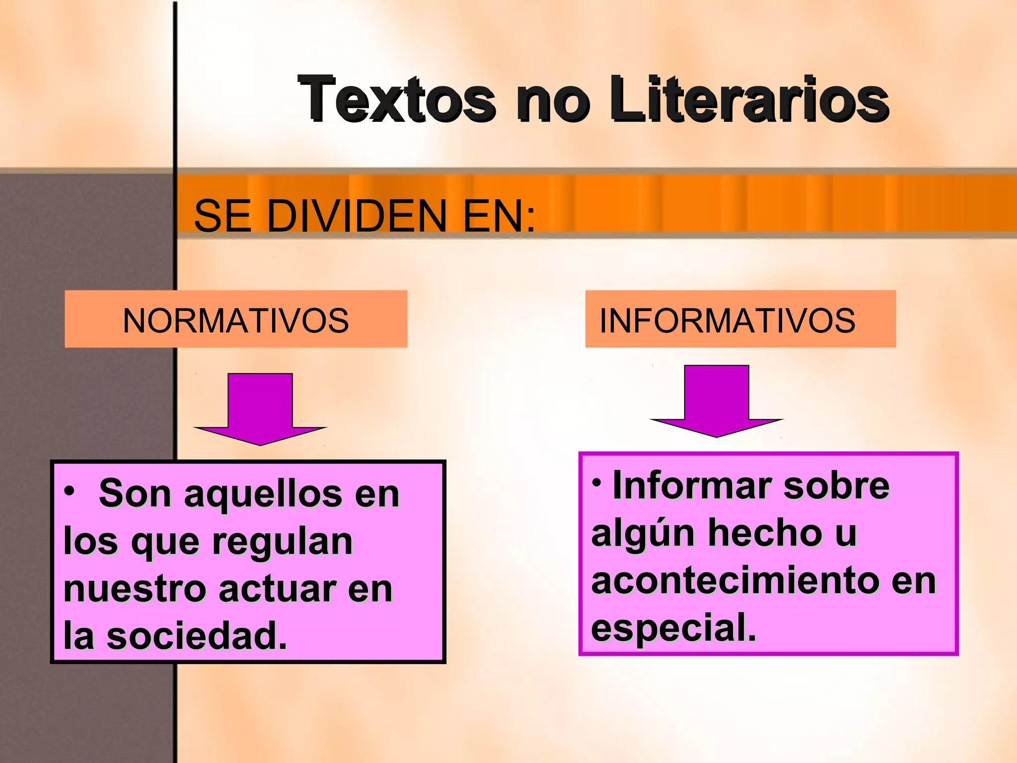 Textos no Literarios
      SE DIVIDEN EN:

  NORMATIVOS           INFORMATIVOS




• Son aquellos en      • Informar sobre
los que regulan        algún hecho u
nuestro actuar en      acontecimiento en
la sociedad.           especial.
 