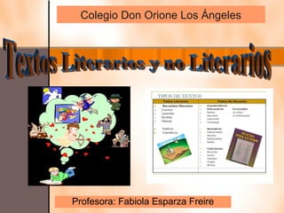 Colegio Don Orione Los Ángeles




Profesora: Fabiola Esparza Freire
 