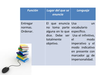 Función Lugar del que se enuncia Lenguaje Entregar normas. Ordenar. El que enuncia no toma parte alguna en lo que dice. Debe ser totalmente objetivo. Usa un vocabulario específico. Usa el infinitivo, el modo imperativo y el modo indicativo en presente con marcador  se   de impersonalidad. 