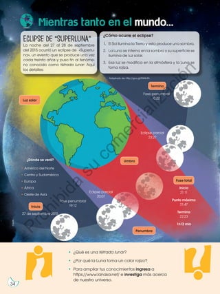 Prohibida
su
reproducción
34
?
? •	 ¿Qué es una tétrada lunar?
•	 ¿Por qué la Luna toma un color rojizo?
• 	Para ampliar tus conocimientos ingresa a
https://www.lanasa.net/ e investiga más acerca
de nuestro universo.
Mientras tanto en el mundo...
Fase penumbral
0:22
Eclipse parcial
23:27
Inicia
21:11
Punto máximo
21:47
Termina
22:23
1h12 min
Eclipse parcial
20:07
Fase penumbral
19:12
27 de septiembre 2015
Termina
Umbra
Penumbra
Fase total
Inicia
Luz solar
Eclipse de “superluna”
La noche del 27 al 28 de septiembre
del 2015 ocurrió un eclipse de «Superlu-
na», un evento que se produce una vez
cada treinta años y puso fin al fenóme-
no conocido como tétrada lunar: Aquí
los detalles:
¿Cómo ocurre el eclipse?
1.	 El Sol ilumina la Tierra y esta produce una sombra.
2.	 La Luna se interna en la sombra y su superficie se
ilumina de luz solar.
3.	 Esa luz se modifica en la atmósfera y la Luna se
torna rojiza.
¿Dónde se verá?
• América del Norte
• Centro y Sudamérica
• Europa
• África
• Oeste de Asia
Adaptado de: http://goo.gl/RWib3A
34
©edb
P
r
o
h
i
b
i
d
a
s
u
c
o
m
e
r
c
i
a
l
i
z
a
c
i
ó
n
 