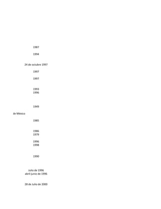 1987

                            1994


                     24 de octubre 1997

                            1997

                            1997


                            1993
                            1996



                            1949

s El colegio de México

                            1985


                            1986
                            1979

                            1996
                            1998


                            1990



                       Julio de 1996
                     abril-junio de 1996


                     28 de Julio de 2000
 