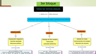 3er bloque
 
