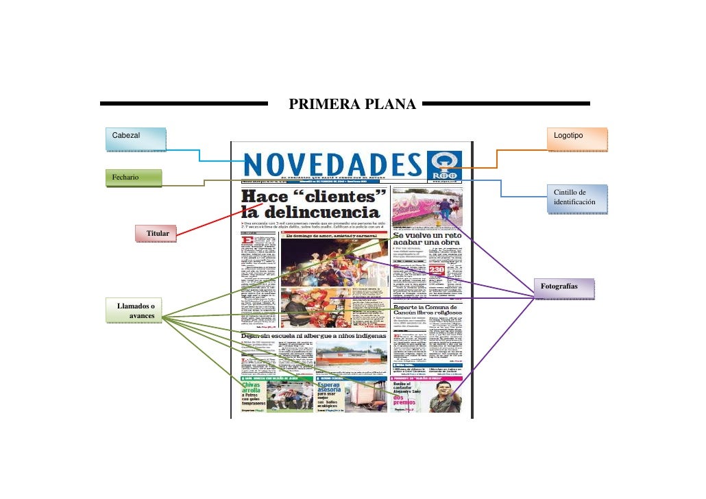 Textos Periodisticos