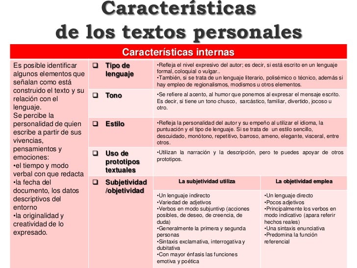 Textos personales