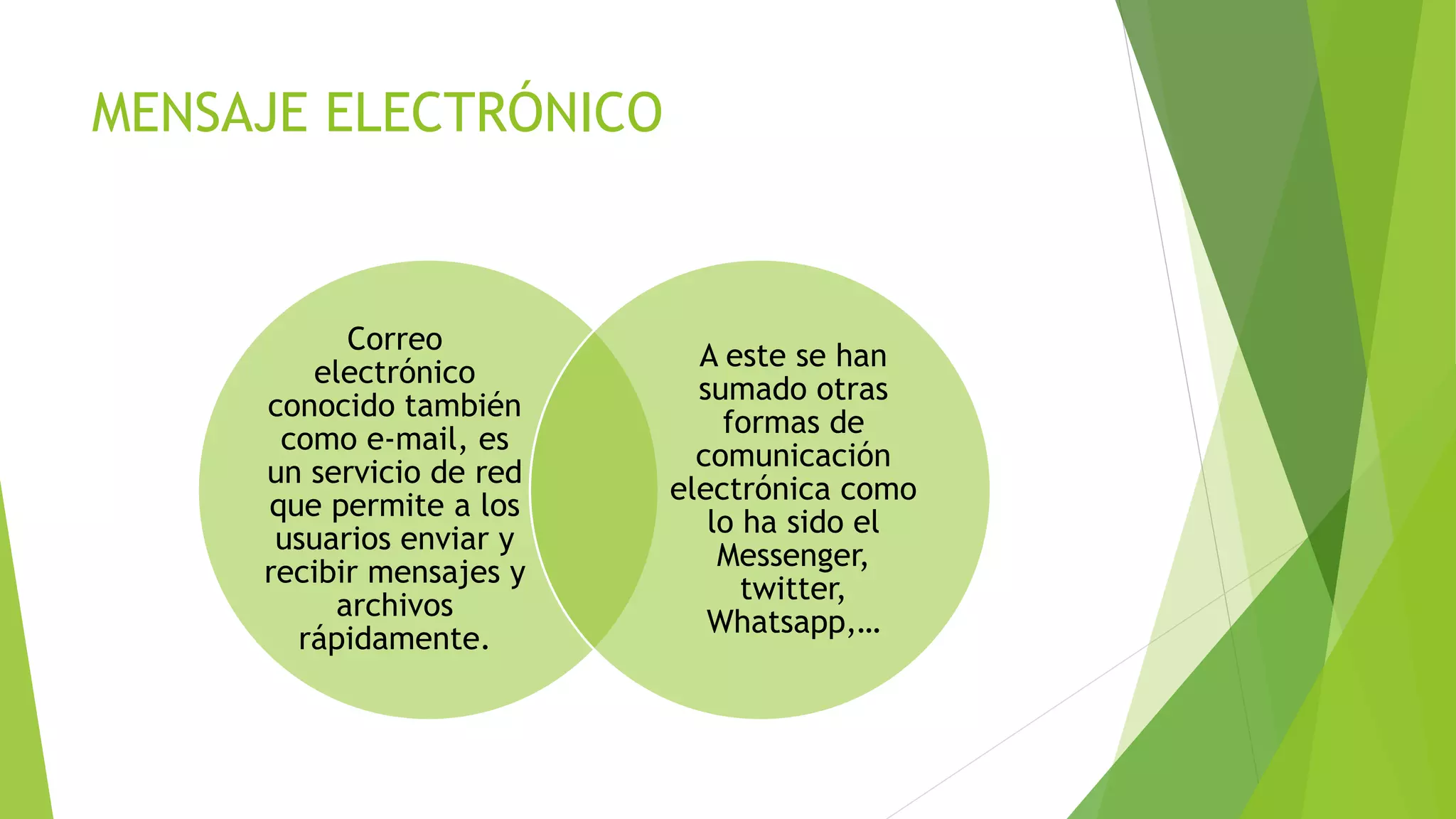MENSAJE ELECTRÓNICO
Correo
electrónico
conocido también
como e-mail, es
un servicio de red
que permite a los
usuarios enviar y
recibir mensajes y
archivos
rápidamente.
A este se han
sumado otras
formas de
comunicación
electrónica como
lo ha sido el
Messenger,
twitter,
Whatsapp,…
 