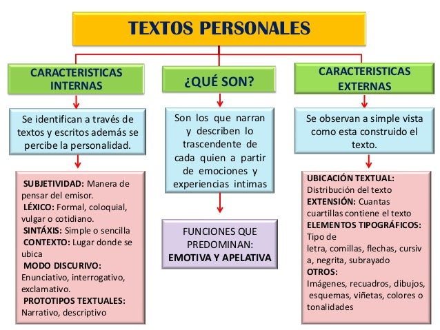 Textos personales bachiller