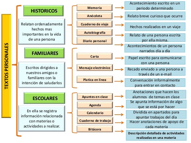 Textos personales bachiller