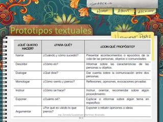 Prototipos textuales

Ing. Zoraida Guadalupe Martínez Alvarado,
M.E.

 