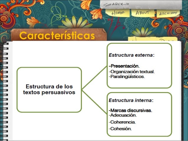 Textos persuasivos
