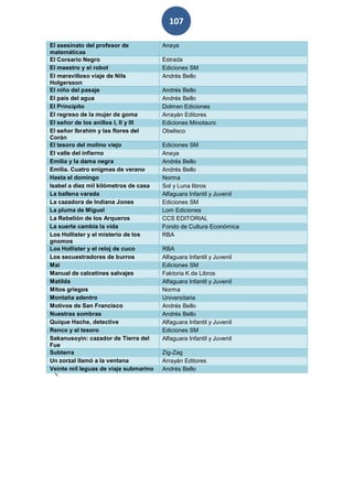 107

El asesinato del profesor de           Anaya
matemáticas
El Corsario Negro                      Estrada
El maestro y el robot                  Ediciones SM
El maravilloso viaje de Nils           Andrés Bello
Holgersson
El niño del pasaje                     Andrés Bello
El país del agua                       Andrés Bello
El Principito                          Dolmen Ediciones
El regreso de la mujer de goma         Arrayán Editores
El señor de los anillos I, II y III    Ediciones Minotauro
El señor Ibrahim y las flores del      Obelisco
Corán
El tesoro del molino viejo             Ediciones SM
El valle del infierno                  Anaya
Emilia y la dama negra                 Andrés Bello
Emilia. Cuatro enigmas de verano       Andrés Bello
Hasta el domingo                       Norma
Isabel a diez mil kilómetros de casa   Sol y Luna libros
La ballena varada                      Alfaguara Infantil y Juvenil
La cazadora de Indiana Jones           Ediciones SM
La pluma de Miguel                     Lom Ediciones
La Rebelión de los Arqueros            CCS EDITORIAL
La suerte cambia la vida               Fondo de Cultura Económica
Los Hollister y el misterio de los     RBA
gnomos
Los Hollister y el reloj de cuco       RBA
Los secuestradores de burros           Alfaguara Infantil y Juvenil
Mai                                    Ediciones SM
Manual de calcetines salvajes          Faktoria K de Libros
Matilda                                Alfaguara Infantil y Juvenil
Mitos griegos                          Norma
Montaña adentro                        Universitaria
Motivos de San Francisco               Andrés Bello
Nuestras sombras                       Andrés Bello
Quique Hache, detective                Alfaguara Infantil y Juvenil
Renco y el tesoro                      Ediciones SM
Sakanusoyin: cazador de Tierra del     Alfaguara Infantil y Juvenil
Fue
Subterra                               Zig-Zag
Un zorzal llamó a la ventana           Arrayán Editores
Veinte mil leguas de viaje submarino   Andrés Bello
 