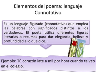 Elementos del poema: lenguaje
               Connotativo

 Es un lenguaje figurado (connotativo) que emplea
 las palabras con significados distintos a los
 verdaderos. El poeta utiliza diferentes figuras
 literarias o recursos para dar elegancia, belleza y
 profundidad a lo que dice.



Ejemplo: Tú corazón late a mil por hora cuando te veo
Ejemplo: Tú corazón late a mil por hora cuando te veo
en el colegio.
en el colegio.
 