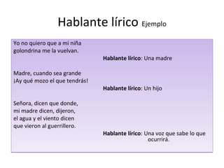 Hablante lírico Ejemplo
Yo no quiero que a mi niña
golondrina me la vuelvan.
                               Hablante lírico: Una madre

Madre, cuando sea grande
¡Ay qué mozo el que tendrás!
                               Hablante lírico: Un hijo

Señora, dicen que donde,
mi madre dicen, dijeron,
el agua y el viento dicen
que vieron al guerrillero.
                               Hablante lírico: Una voz que sabe lo que
                                                 ocurrirá.
 