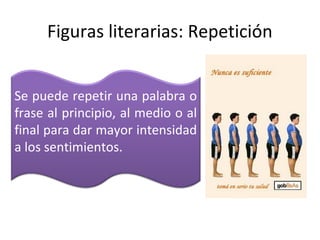 Figuras literarias: Repetición


Se puede repetir una palabra o
frase al principio, al medio o al
final para dar mayor intensidad
a los sentimientos.
 