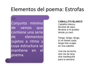 Elementos del poema: Estrofas

Conjunto mínimo
de versos que
contiene una serie
de      elementos
sujetos a ritmo y
cuya estructura se
mantiene en el
poema.
 