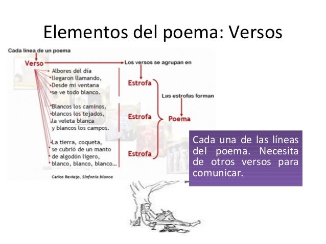 Textos poéticos