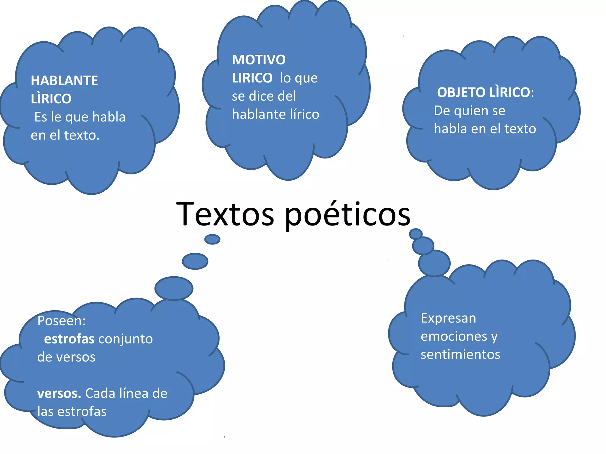 Textos poéticos (1) | PPT