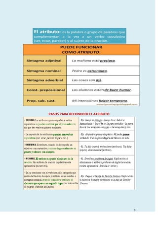 PASOS PARA RECONOCER EL ATRIBUTO

3

 