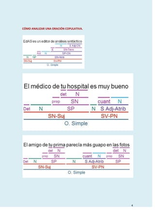 CÓMO ANALIZAR UNA ORACIÓN COPULATIVA.

4

 