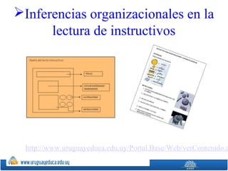 Inferencias organizacionales en la
lectura de instructivos
http://www.uruguayeduca.edu.uy/Portal.Base/Web/verContenido.a
 
